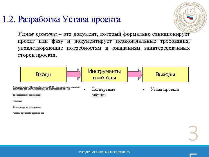 1. 2. Разработка Устава проекта Устав проекта – это документ, который формально санкционирует проект