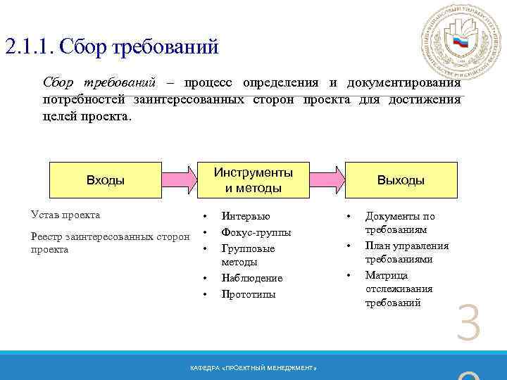 Управление требованиями в проекте