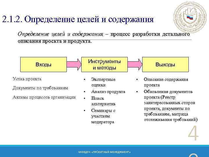 Определение целей и результатов проекта