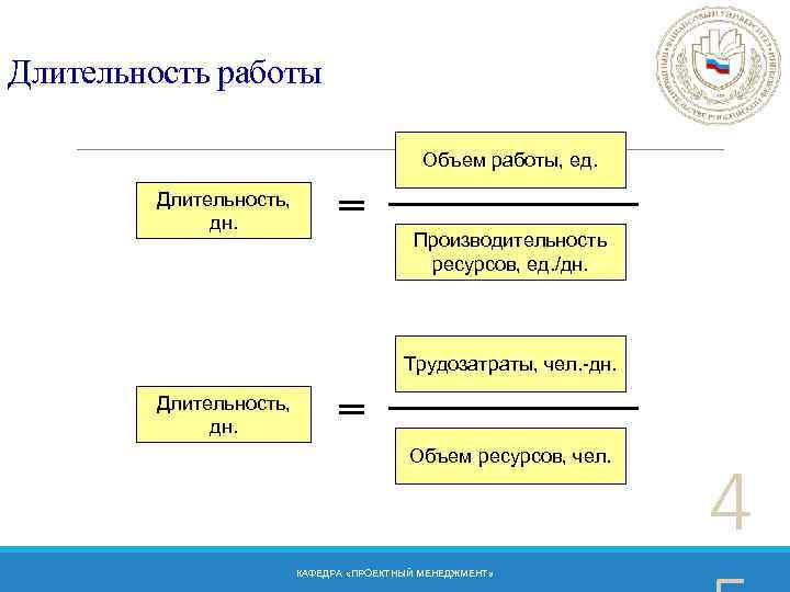 Длительность работы Объем работы, ед. Длительность, дн. = Производительность ресурсов, ед. /дн. Трудозатраты, чел.
