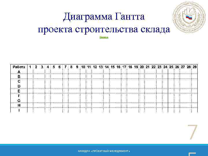 Диаграмма Гантта проекта строительства склада Переход 7 КАФЕДРА «ПРОЕКТНЫЙ МЕНЕДЖМЕНТ» 