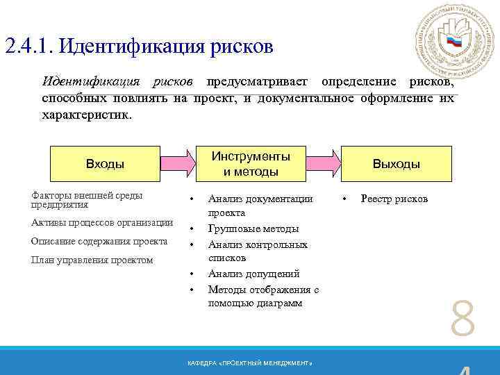 2. 4. 1. Идентификация рисков предусматривает определение рисков, способных повлиять на проект, и документальное