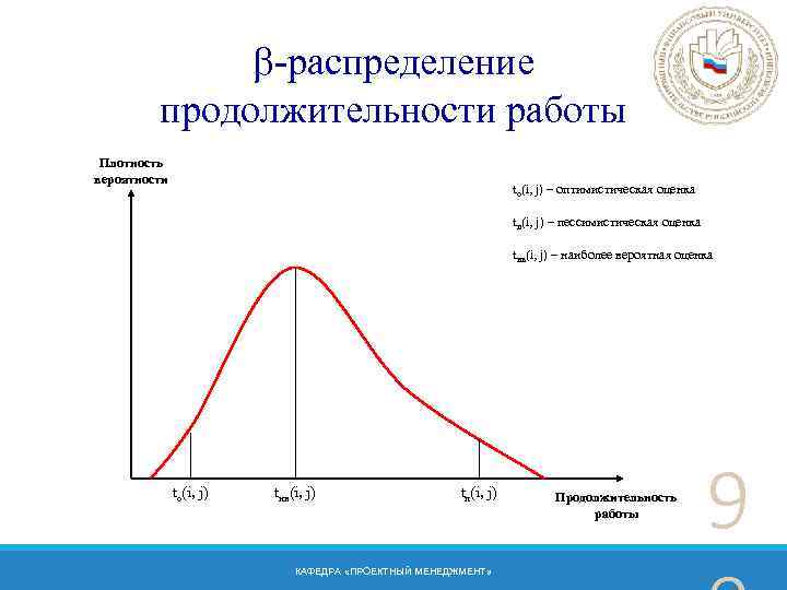 Пессимистический прогноз проекта это