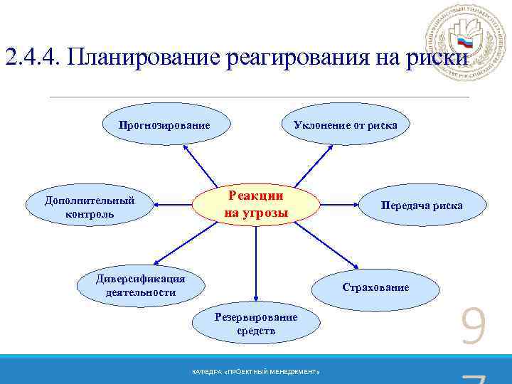 Дополнительный контроль. Планирование прогнозирование в деятельности страховой организации. Деятельность резервирование средств. Страхование..