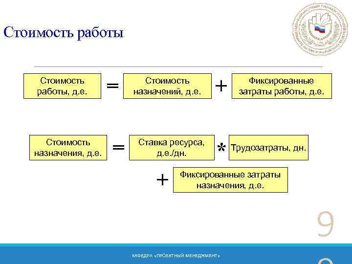 Стоимость работы, д. е. Стоимость назначения, д. е. = = Стоимость назначений, д. е.