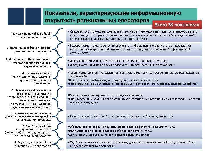 Краткосрочный план региональной программы капитального ремонта