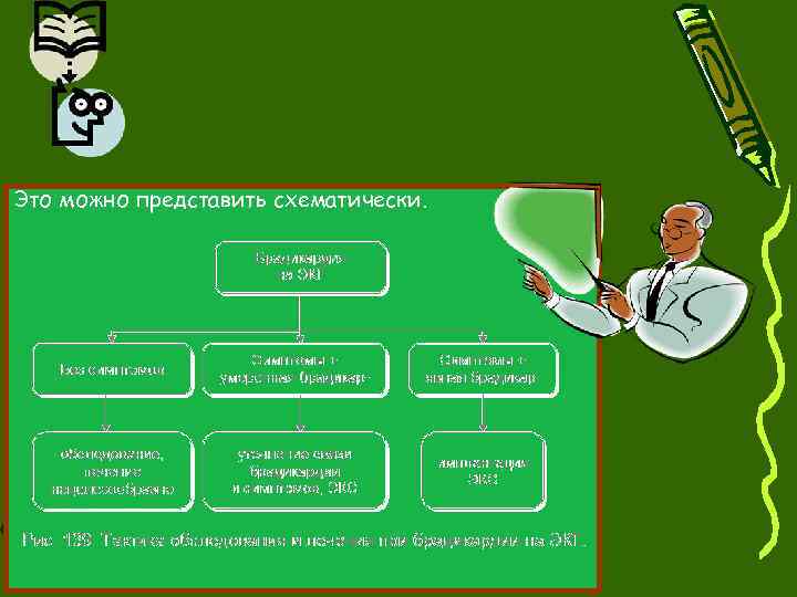 Это можно представить схематически. 