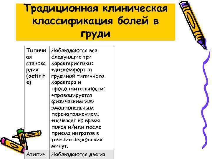 Традиционная клиническая классификация болей в груди Типичн ая стенока рдия (definit e) Наблюдаются все