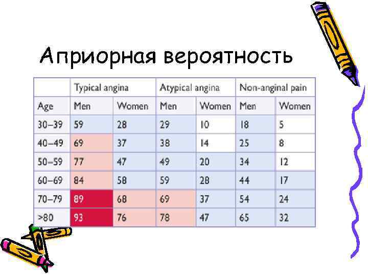 Априорная вероятность 