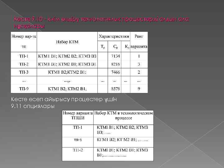 Кесте 9. 10 - киім өндіру технологиялық процестерді алдын ала нұсқалары Кесте есеп айырысу