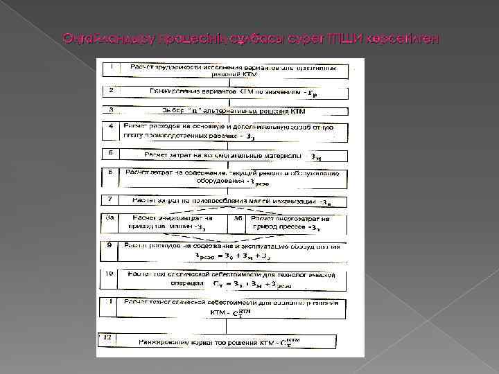 Оңтайландыру процесінің сұлбасы сурет ТПШИ көрсетілген 