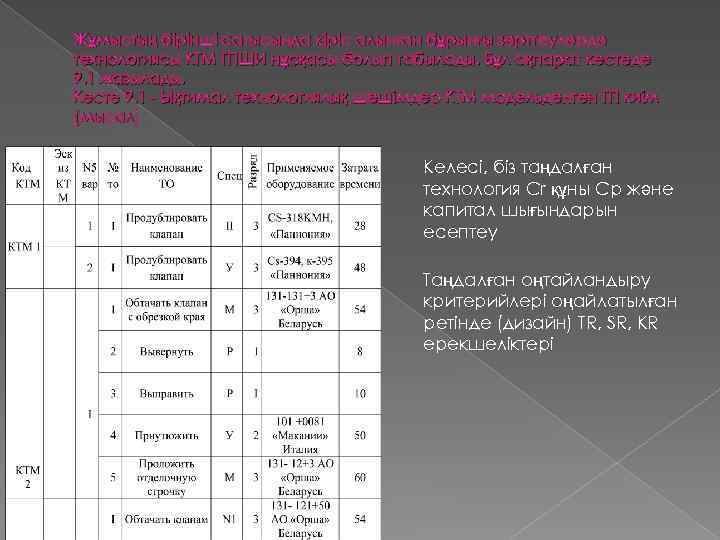 Жұмыстың бірінші сатысында кіріс алынған бұрынғы зерттеулерде технологиясы KTM ТПШИ нұсқасы болып табылады. Бұл