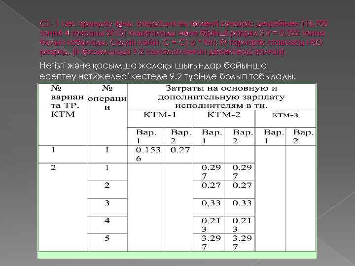 Ci - 1 сек орындау құны операция ең төменгі күнкөріс деңгейінен (16, 700 тонна