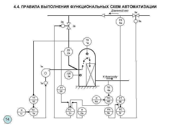 Функциональная схема автоматизации газовой печи