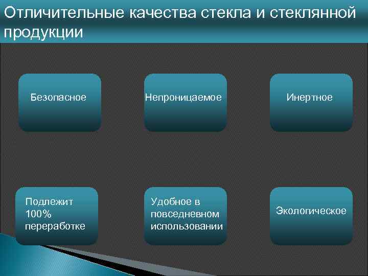 Отличительные качества стекла и стеклянной продукции Безопасное Непроницаемое Подлежит 100% переработке Удобное в повседневном