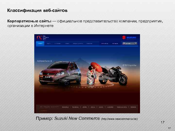 Классификация веб-сайтов Корпоративные сайты — официальное представительство компании, предприятия, организации в Интернете Пример: Suzuki