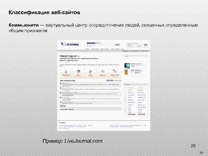 Классификация веб-сайтов Коммьюнити — виртуальный центр сосредоточения людей, связанных определенным общим признаком Пример: Live.