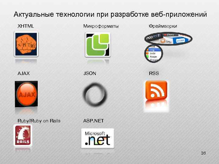 Актуальные технологии при разработке веб-приложений XHTML Микроформаты Фреймворки AJAX JSON RSS Ruby/Ruby on Rails