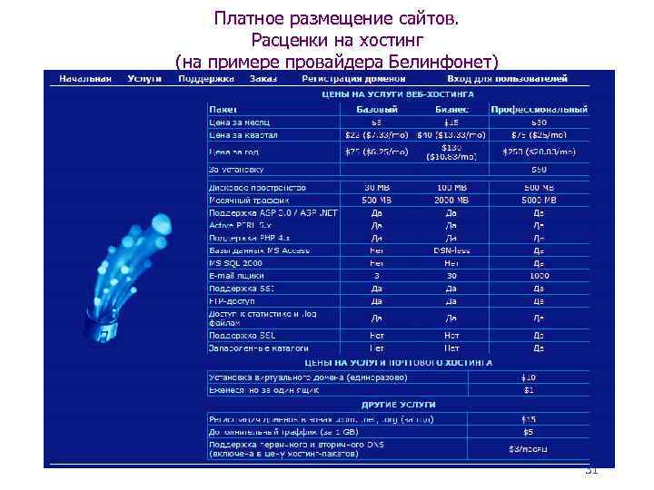 Платное размещение сайтов. Расценки на хостинг (на примере провайдера Белинфонет) 31 