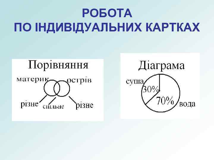 РОБОТА ПО ІНДИВІДУАЛЬНИХ КАРТКАХ 