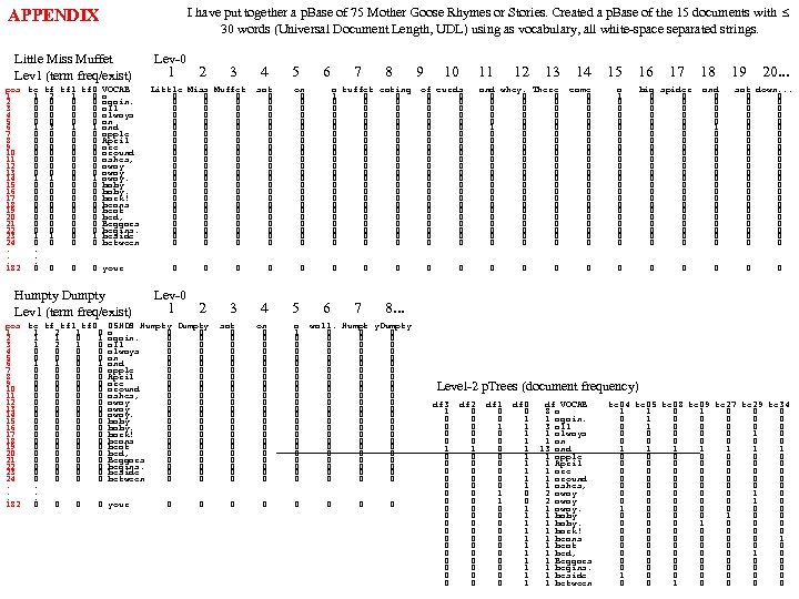 I have put together a p. Base of 75 Mother Goose Rhymes or Stories.