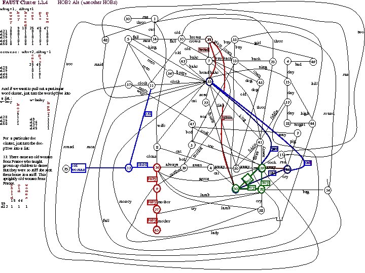 HOB 2 Alt (use other HOBs) fall 10 old 36 house 22 son 47