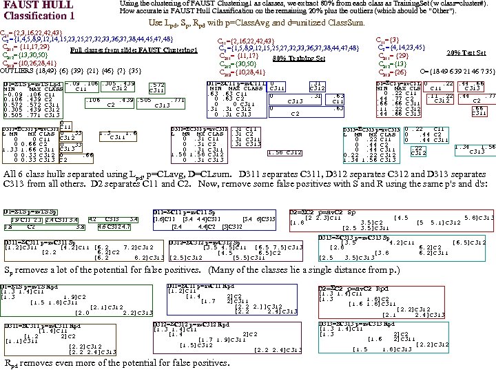 FAUST HULL Classification 1 Using the clustering of FAUST Clustering 1 as classes, we
