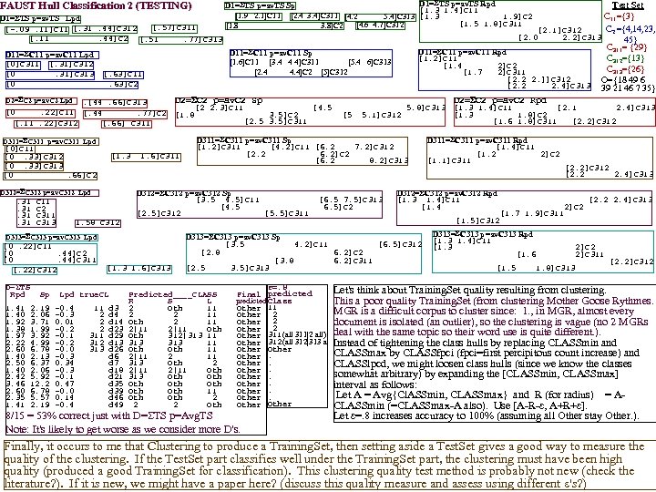 D 1= TS p=av. TS Rpd D 1= TS p=av. TS Sp Test Set