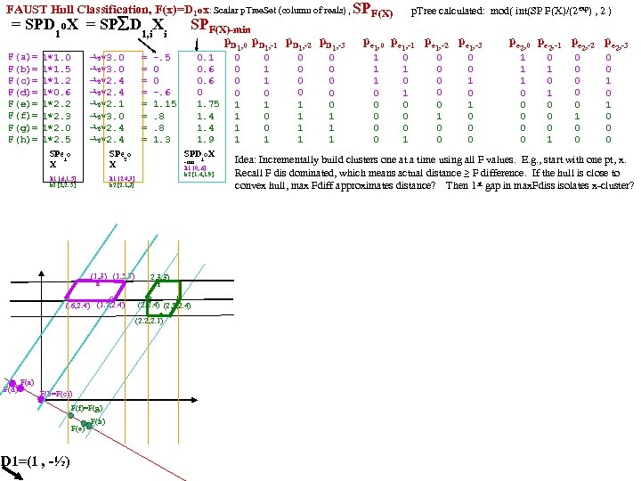 FAUST Hull Classification, F(x)=D 1 ox: Scalar p. Tree. Set (column of reals) ,