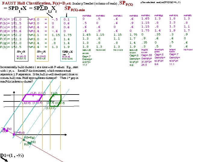 FAUST Hull Classification, F(x)=D 1 ox: Scalar p. Tree. Set (column of reals) ,