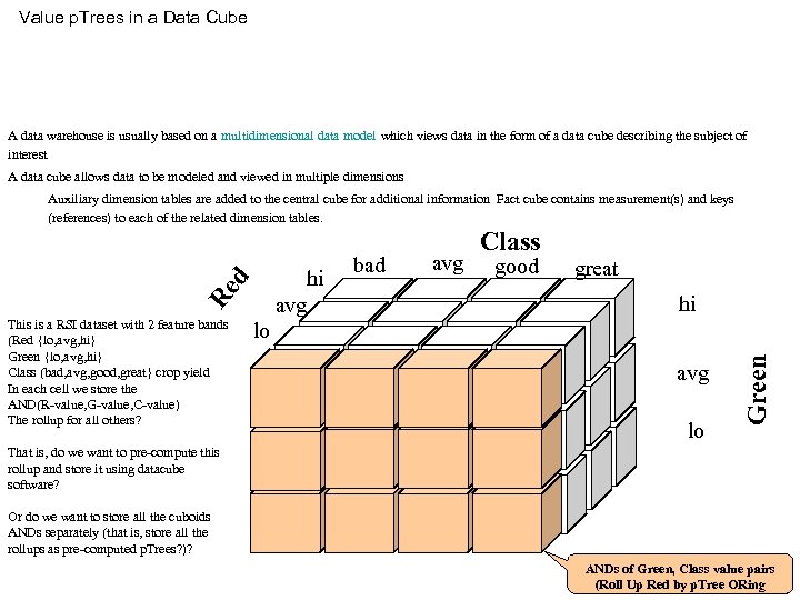Value p. Trees in a Data Cube A data warehouse is usually based on