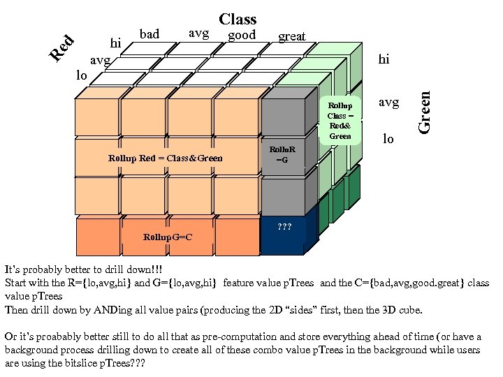 bad avg good great hi Rollup Class = Red& Green Rollup Red = Class&Green