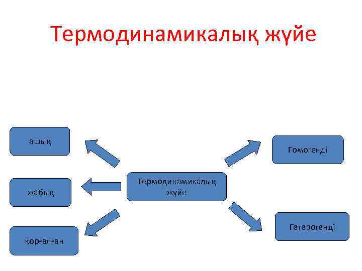 Проект деген не