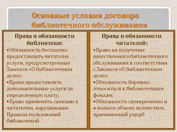 Основные условия договора библиотечного обслуживания Права и обязанности библиотеки: • Обязанность бесплатно предоставлять читателю