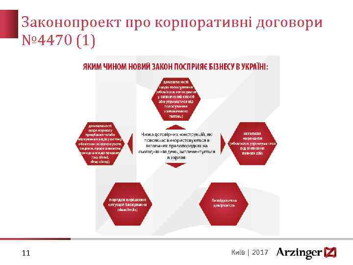 Законопроект про корпоративні договори № 4470 (1) 11 Київ | 2017 