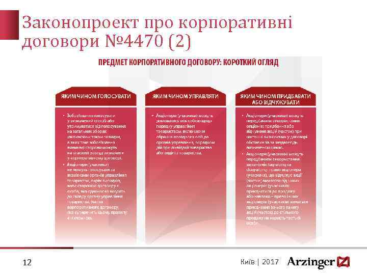 Законопроект про корпоративні договори № 4470 (2) 12 Київ | 2017 