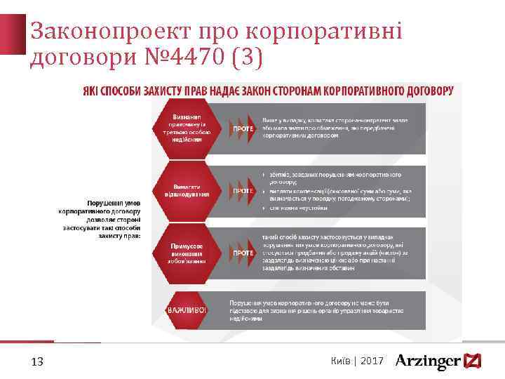 Законопроект про корпоративні договори № 4470 (3) 13 Київ | 2017 