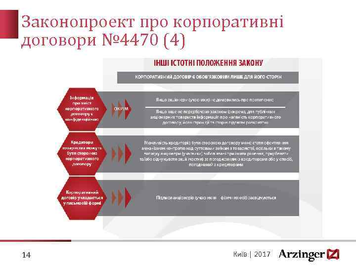 Законопроект про корпоративні договори № 4470 (4) 14 Київ | 2017 