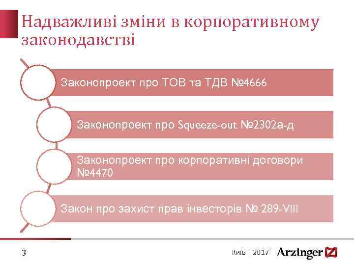 Надважливі зміни в корпоративному законодавстві Законопроект про ТОВ та ТДВ № 4666 Законопроект про