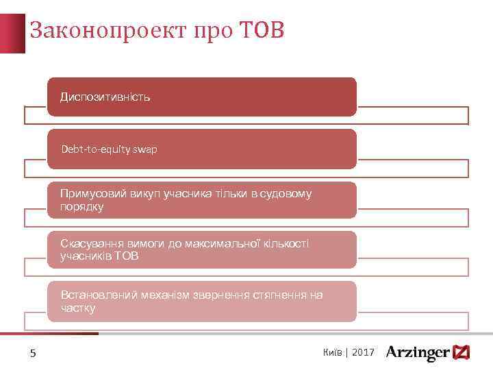 Законопроект про ТОВ Диспозитивність Debt-to-equity swap Примусовий викуп учасника тільки в судовому порядку Скасування
