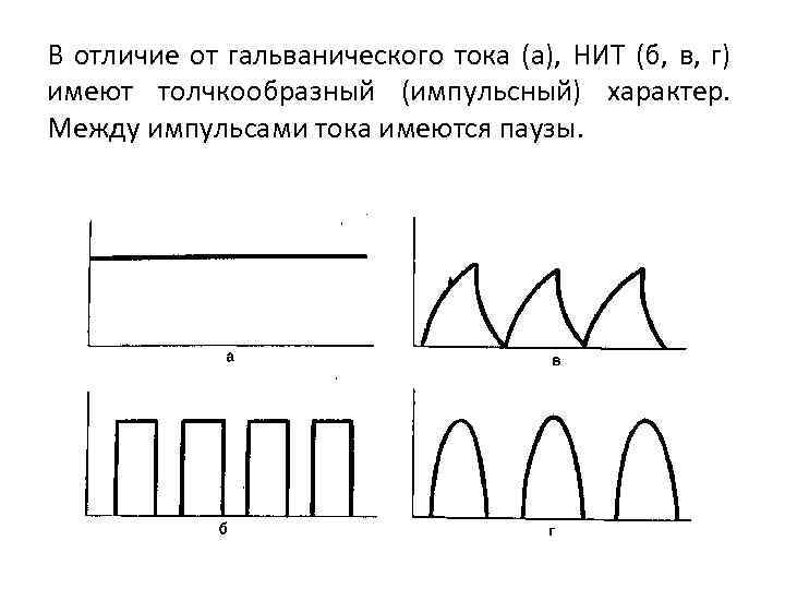 В отличие от гальванического тока (а), НИТ (б, в, г) имеют толчкообразный (импульсный) характер.
