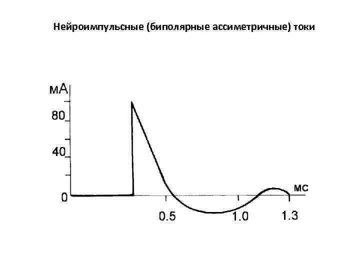 Нейроимпульсные (биполярные ассиметричные) токи 