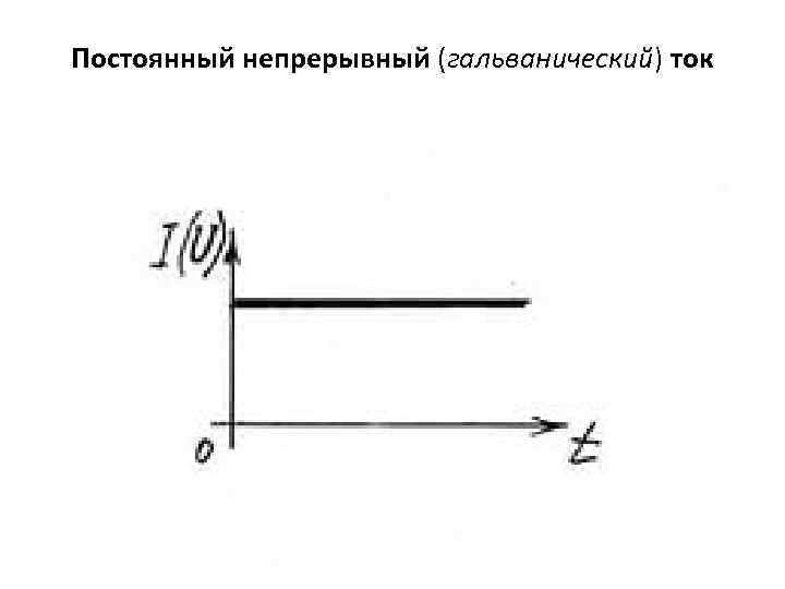 Постоянный непрерывный (гальванический) ток 