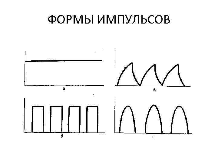 Виды импульсов. Постоянный переменный импульсный ток. Форма импульсов форма тока однополярный. Постоянный ток переменный импульсный ток. Формы импульсов импульсных токов.