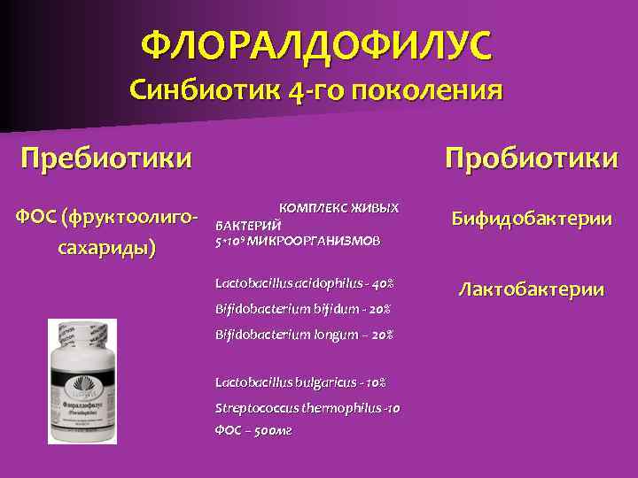 ФЛОРАЛДОФИЛУС Синбиотик 4 -го поколения Пребиотики ФОС (фруктоолигосахариды) Пробиотики КОМПЛЕКС ЖИВЫХ БАКТЕРИЙ 5*109 МИКРООРГАНИЗМОВ