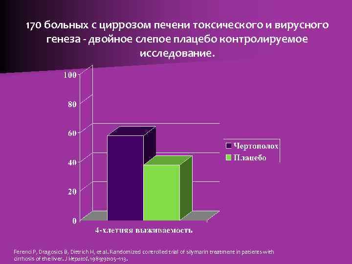 Физиотерапия кафедры. Плацебо-контролируемое исследование. Двойное слепое плацебо-контролируемое. Плацебо контролируемое исследование график. Физиотерапия при циррозе печени.