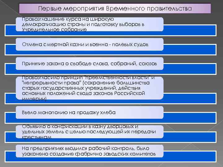 Первые мероприятия Временного правительства Провозглашение курса на широкую демократизацию страны и подготовку выборов в