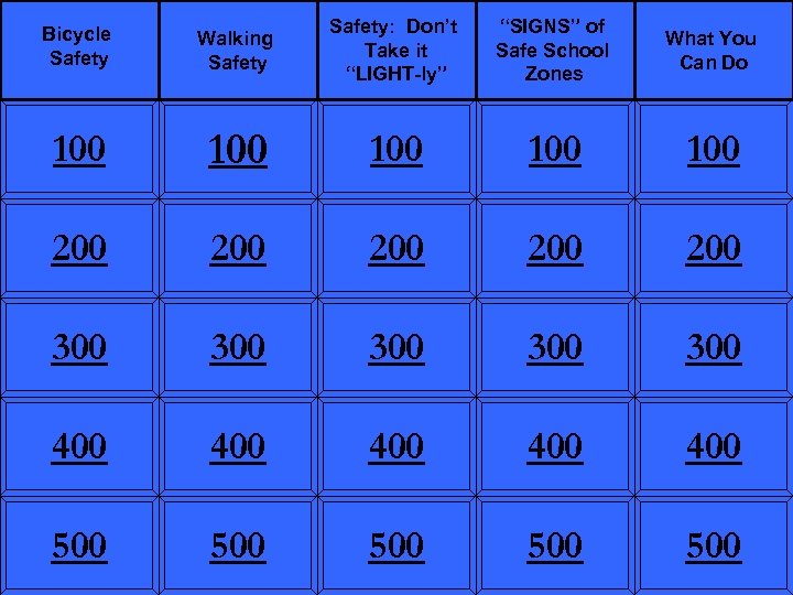Bicycle Safety Walking Safety: Don’t Take it “LIGHT-ly” “SIGNS” of Safe School Zones What
