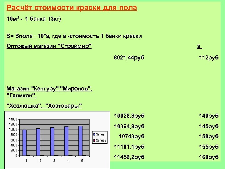 Расчёт стоимости краски для пола 10 м 2 - 1 банка (3 кг) S=