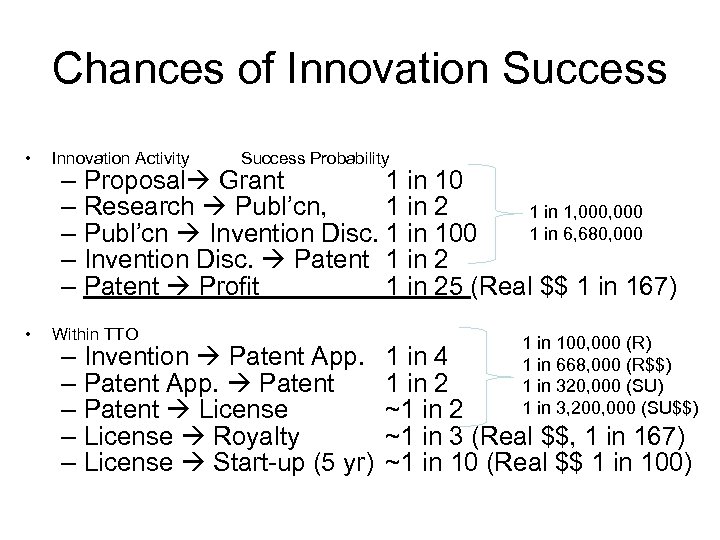 Chances of Innovation Success • Innovation Activity • Within TTO Success Probability – Proposal